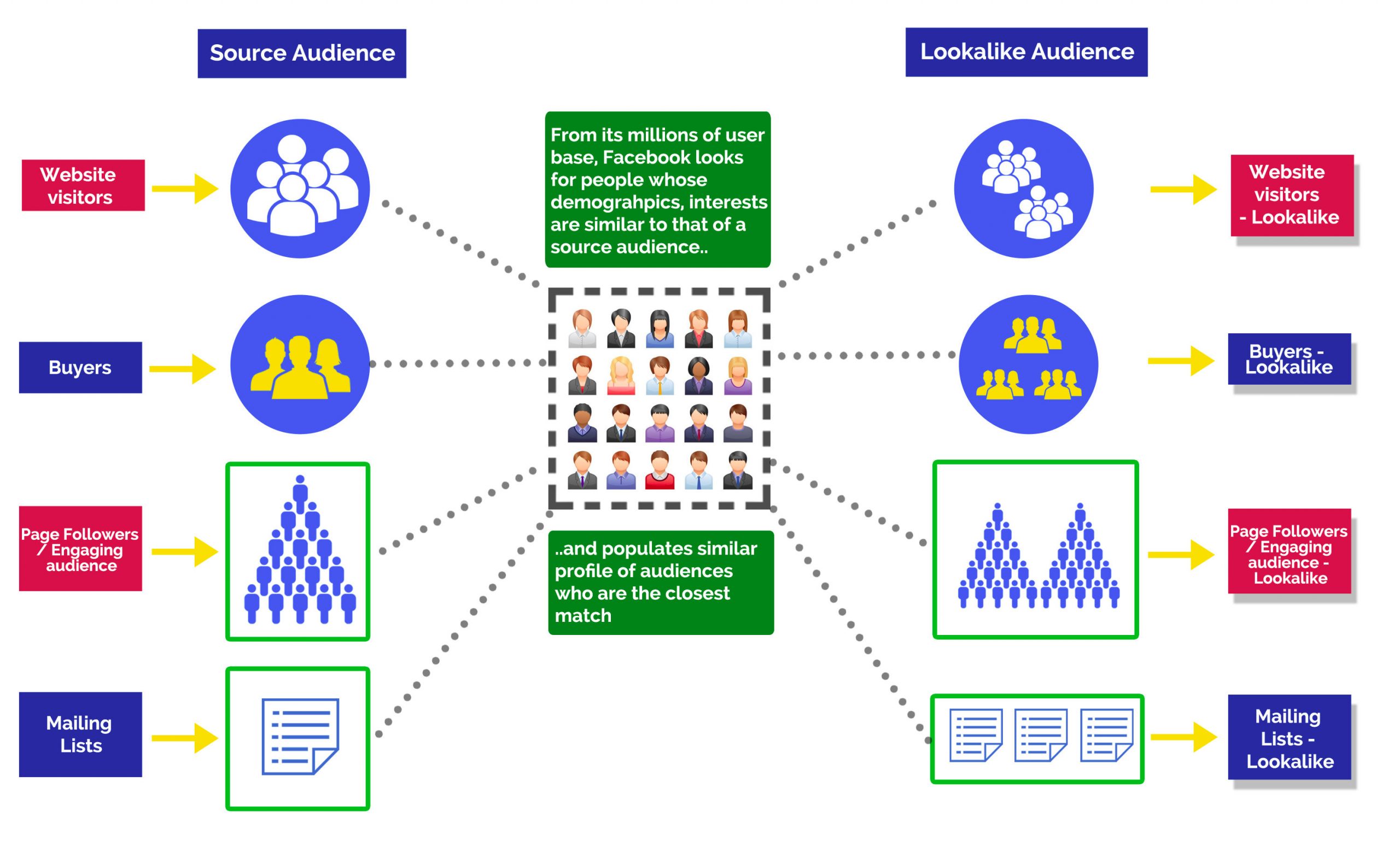 FB-Look-A-Like-Audience blank