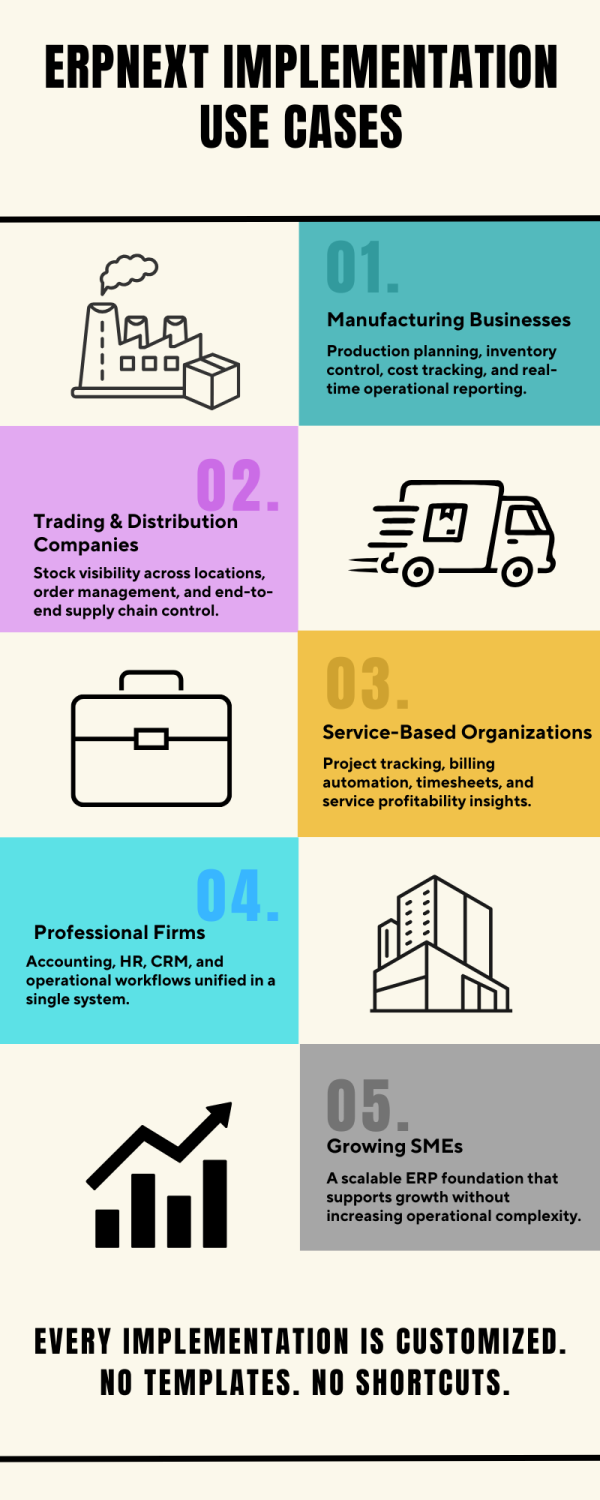 ERPNext Implementation Services: From Disconnected Systems to One ...