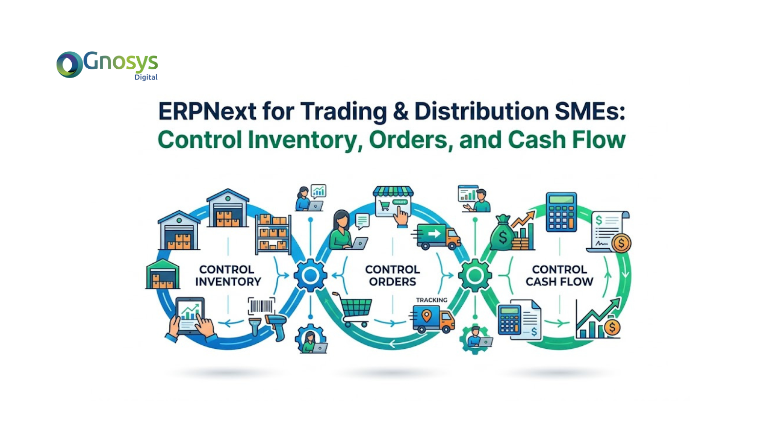 ERPNext workflow for trading and distribution businesses showing purchase, inventory, sales, and delivery process with real-time stock and order management