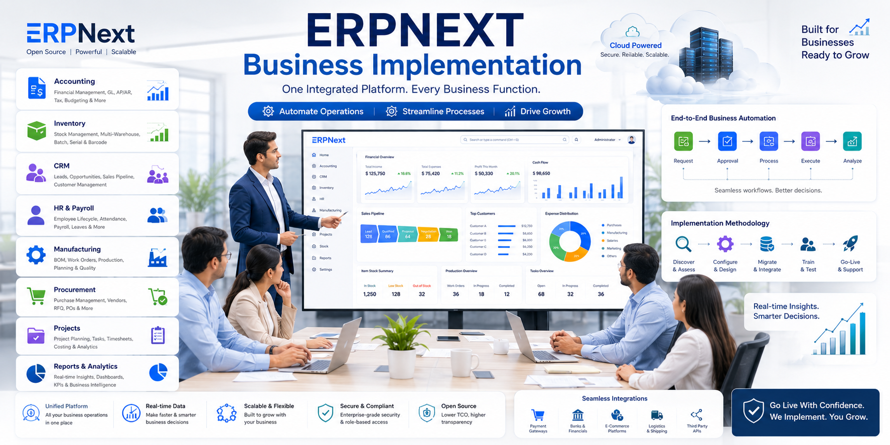 ERPNext Complete Business Implementation Service
