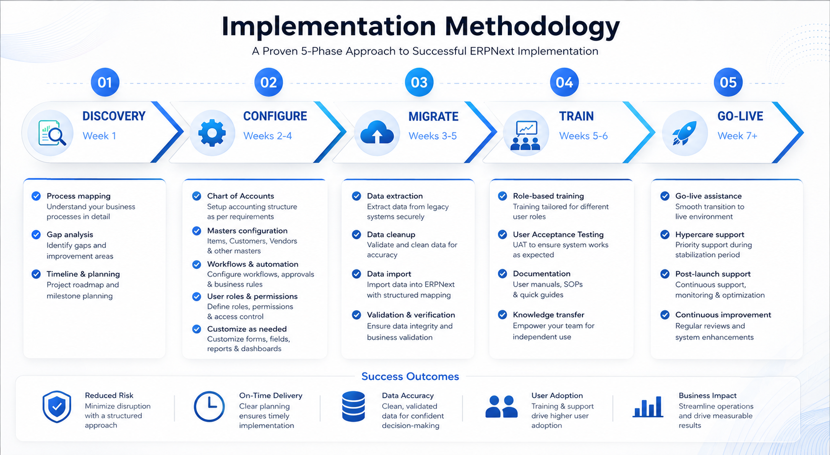 ERPNext Complete Business Implementation Service - Image 2