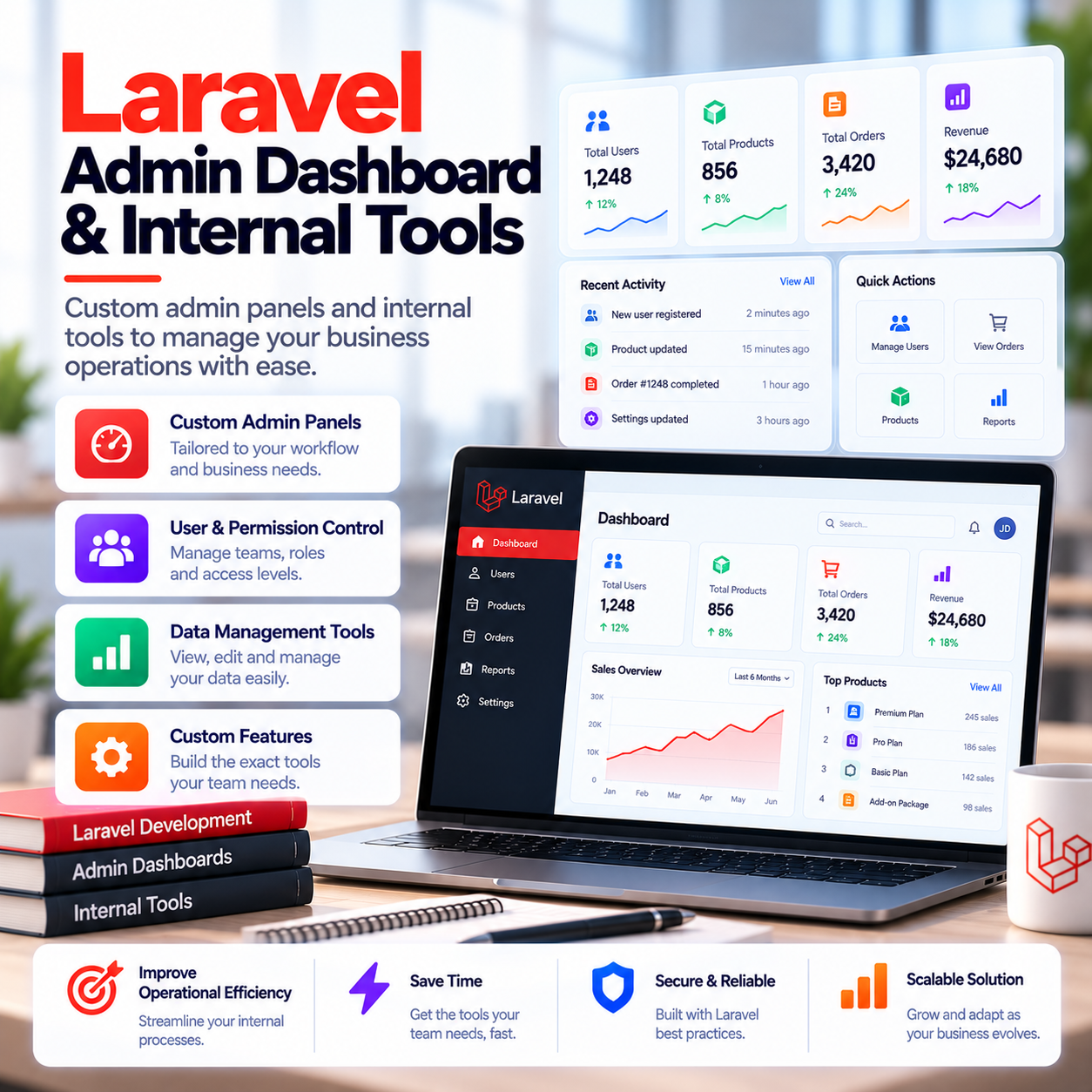 Laravel Admin Dashboard & Internal Tools